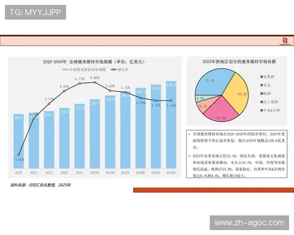 配套体育健身器材市场现状及发展趋势 配套体育健身器材市场现状及发展趋势
